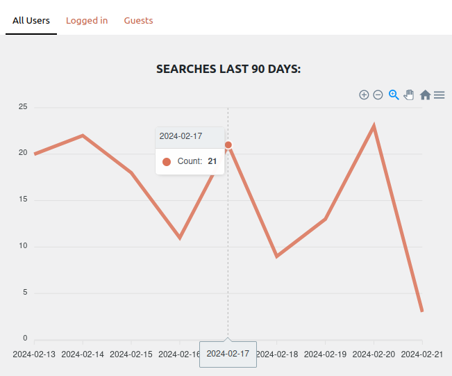 Search Insights Graph